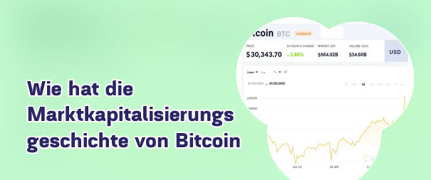 Bitcoin btc kurs