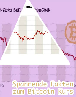 Bitcoin kurs euro aktuell