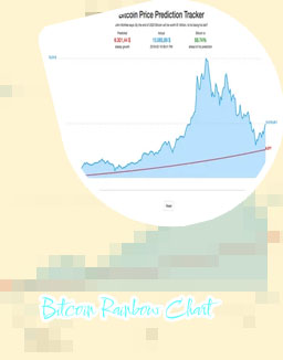 Bitcoin kurs prediction