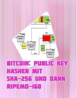 Sha256 bitcoin